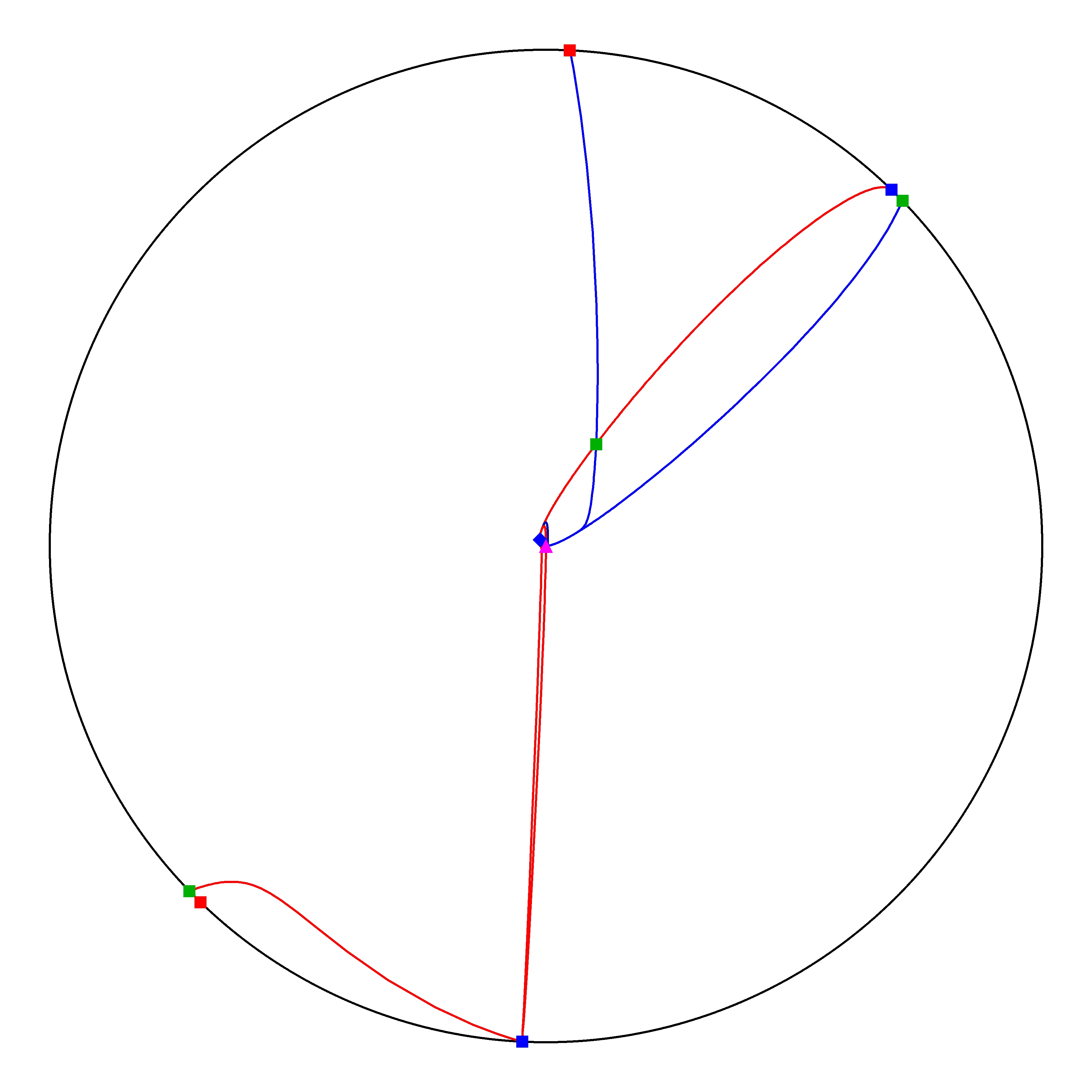 P4 Resized Phase Portrait
